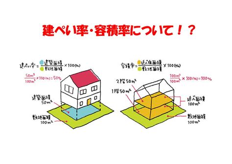 建平率|建ぺい率・容積率とは？調べ方・計算方法・制限や緩。